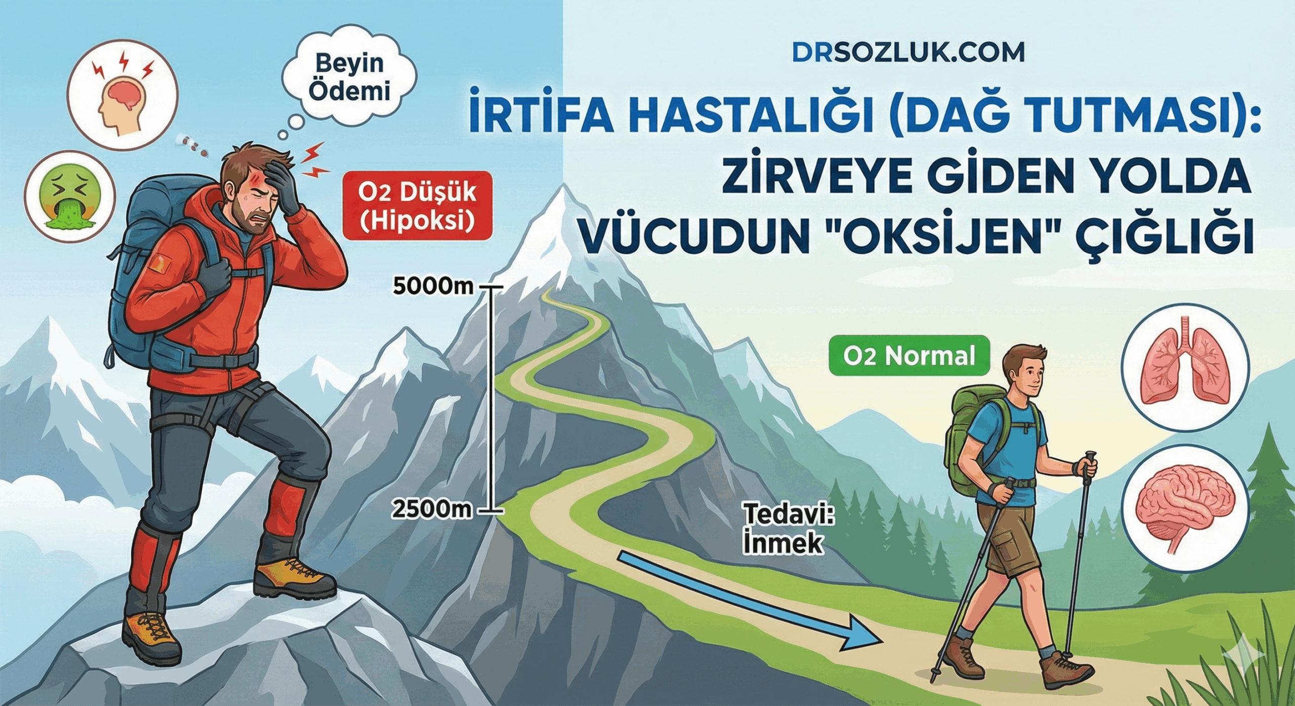 İrtifa Hastalığı